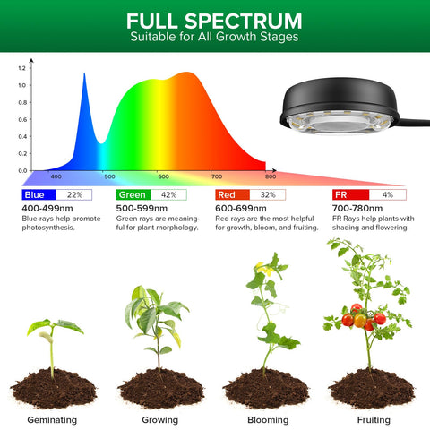 SANSI grow light auto timer enables convenient scheduling for plants.