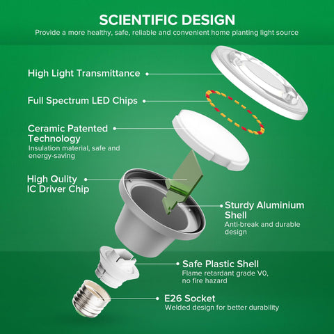 SANSI BR20 emits natural daylight at 5000K for accurate plant viewing.