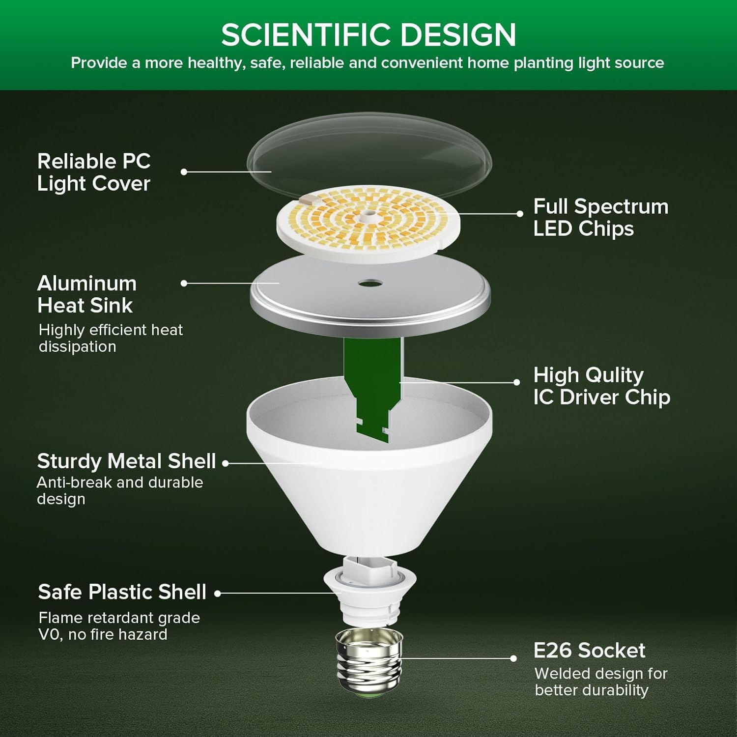 SANSI BR30 24W offers 3000K-5000K white spectrum for germination and flowering.