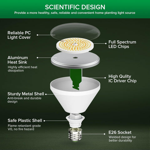 SANSI BR30 24W offers 3000K-5000K white spectrum for germination and flowering.