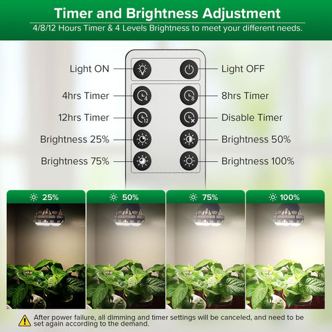 SANSI dimmable grow light remote for easy brightness control