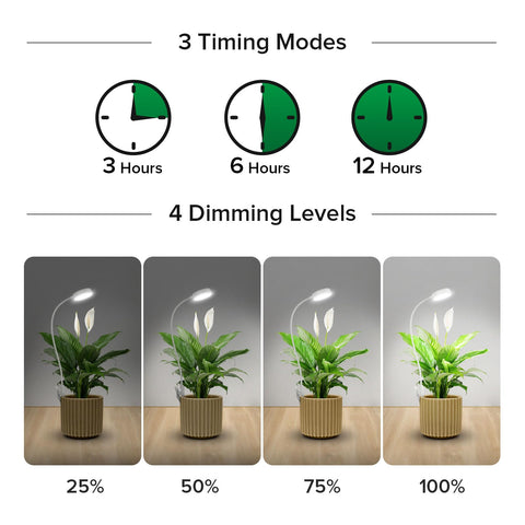 SANSI dimmer control offering four brightness levels for plant needs.
