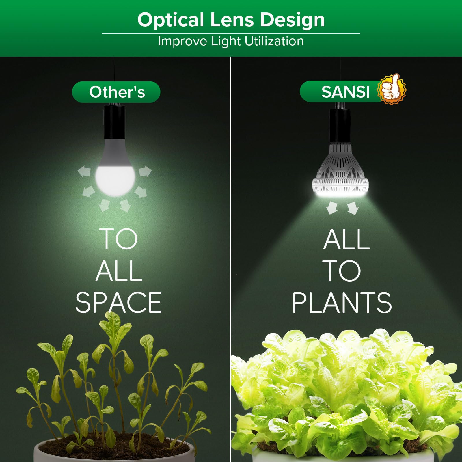 SANSI full-spectrum 400-780nm supports all growth stages