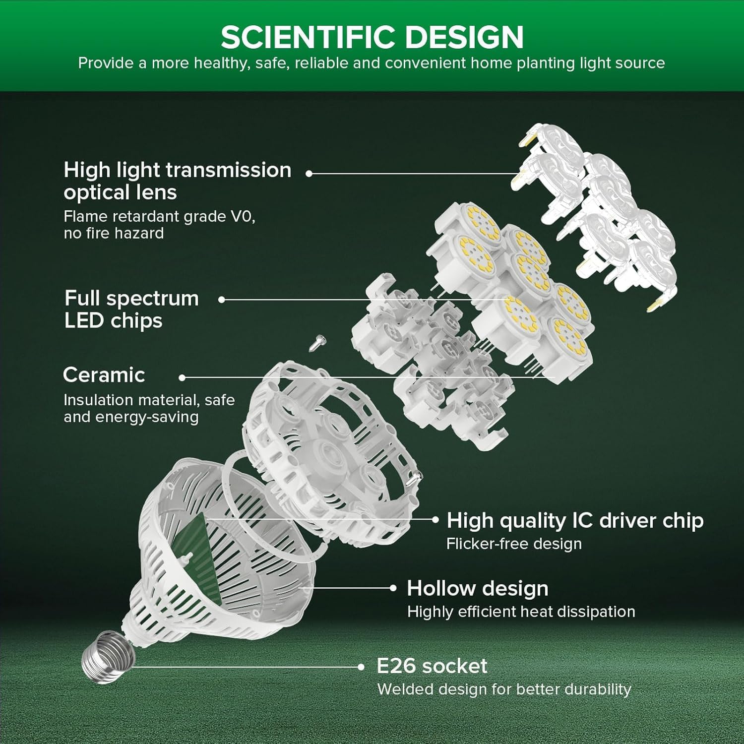 SANSI full-spectrum plant light covering 4000K-780nm for natural color rendering