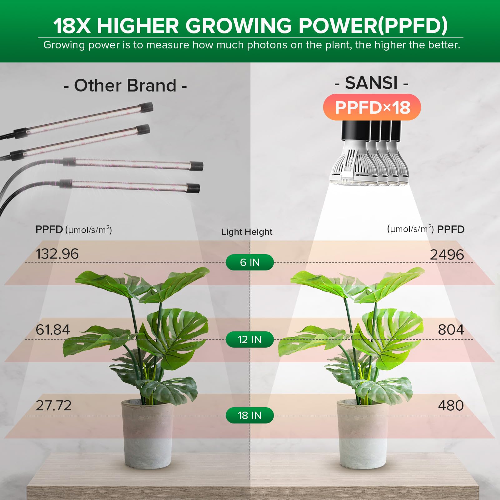 SANSI 40W power plant light delivers efficient lighting for indoor gardens