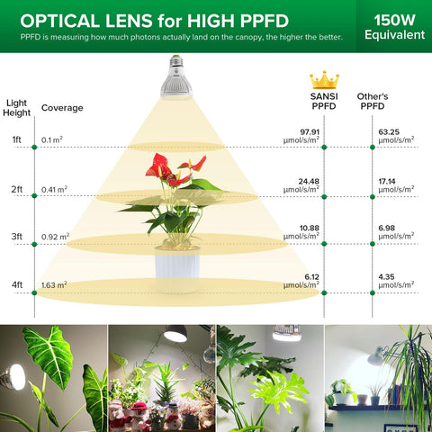SANSI ceramic-on-chip technology boosts efficiency and reliability.