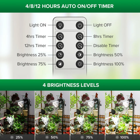 Ceramic heat sink on the SANSI grow light improves heat dissipation