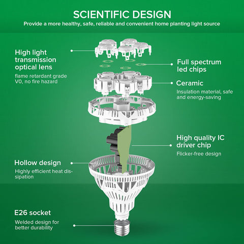 SANSI ceramic shell delivers safety and low heat emission for nearby plants.