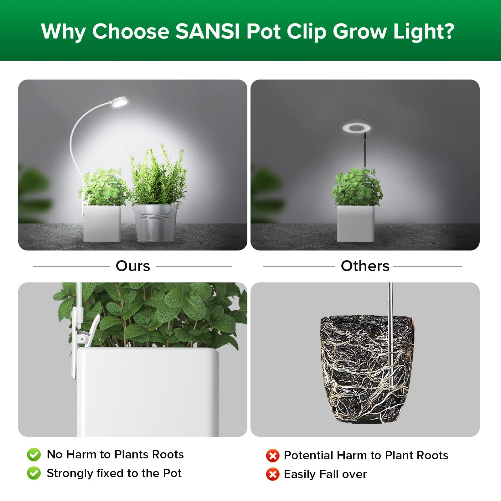 SANSI clip-on light on a desk setup for compact indoor gardening