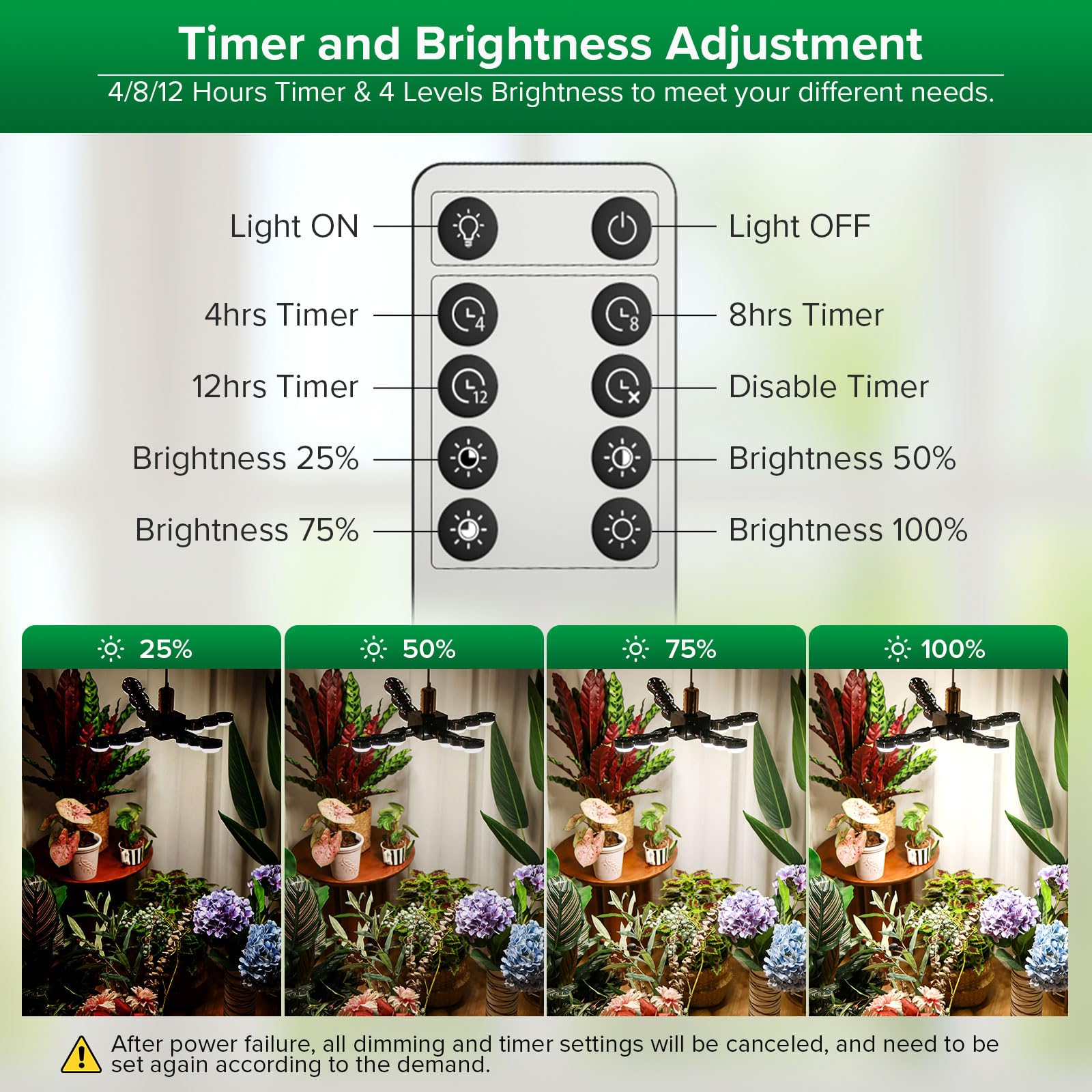 SANSI Full-spectrum 400-780nm light supports all growth stages for vibrant indoor plants.