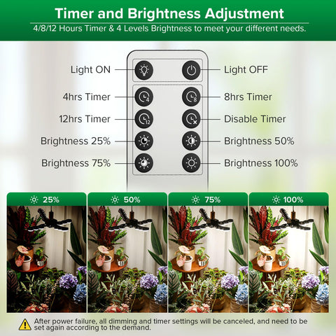 SANSI Full-spectrum 400-780nm light supports all growth stages for vibrant indoor plants.