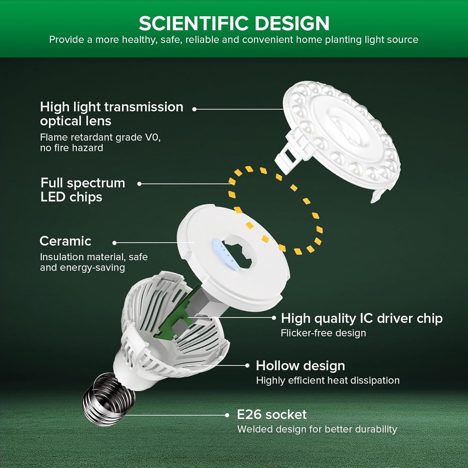SANSI grow light installed among leafy plants showing even coverage and improved light quality