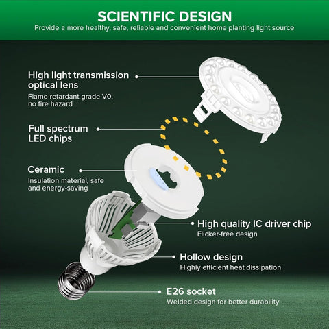 SANSI grow light installed among leafy plants showing even coverage and improved light quality