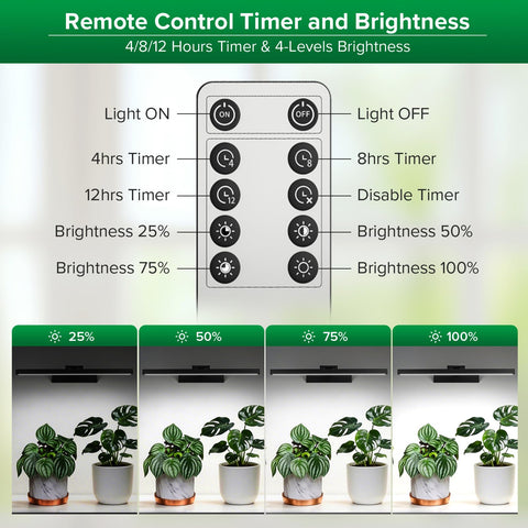 SANSI remote control interface for convenient scheduling and dimming.