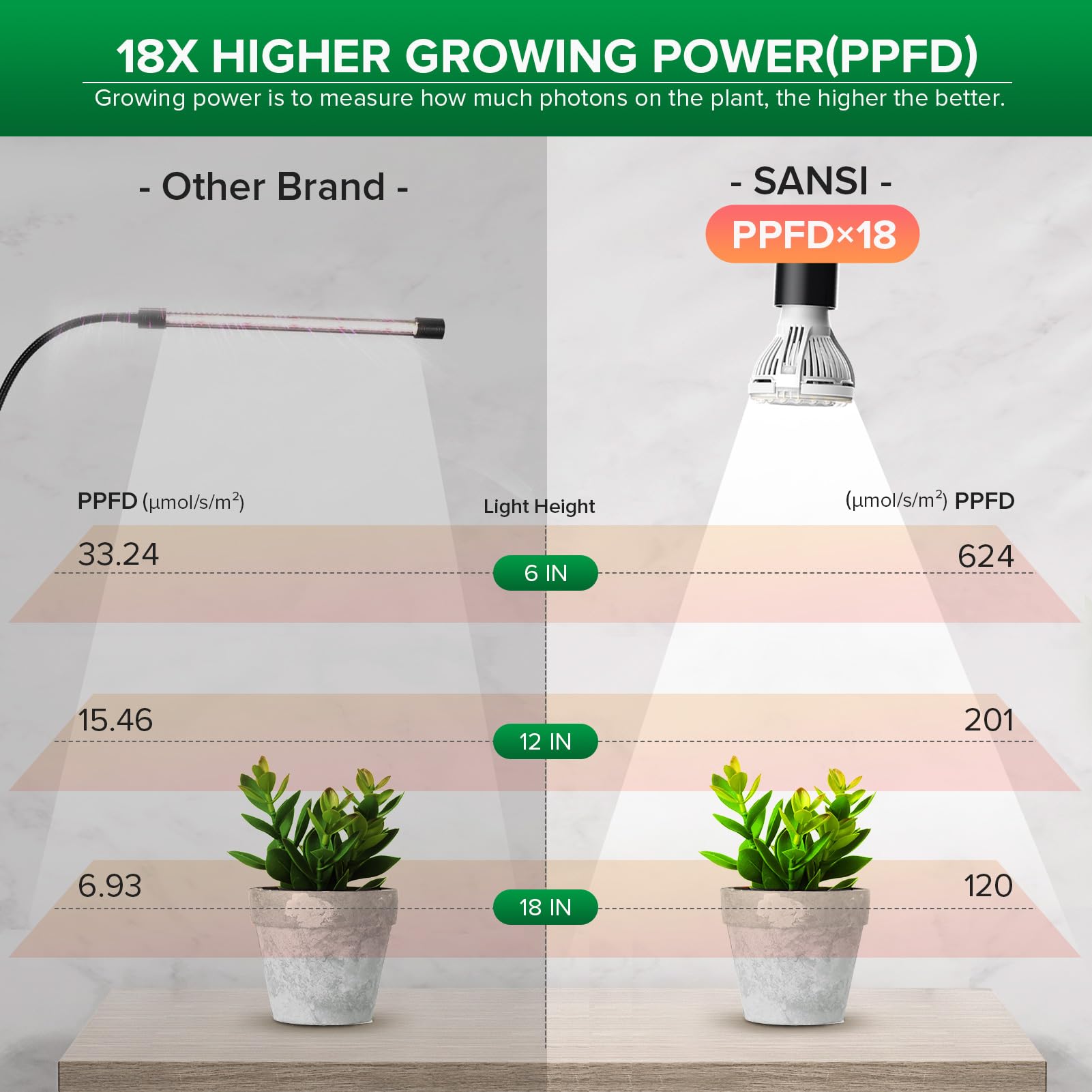SANSI replaceable bulbs enabling easy maintenance and longer life.
