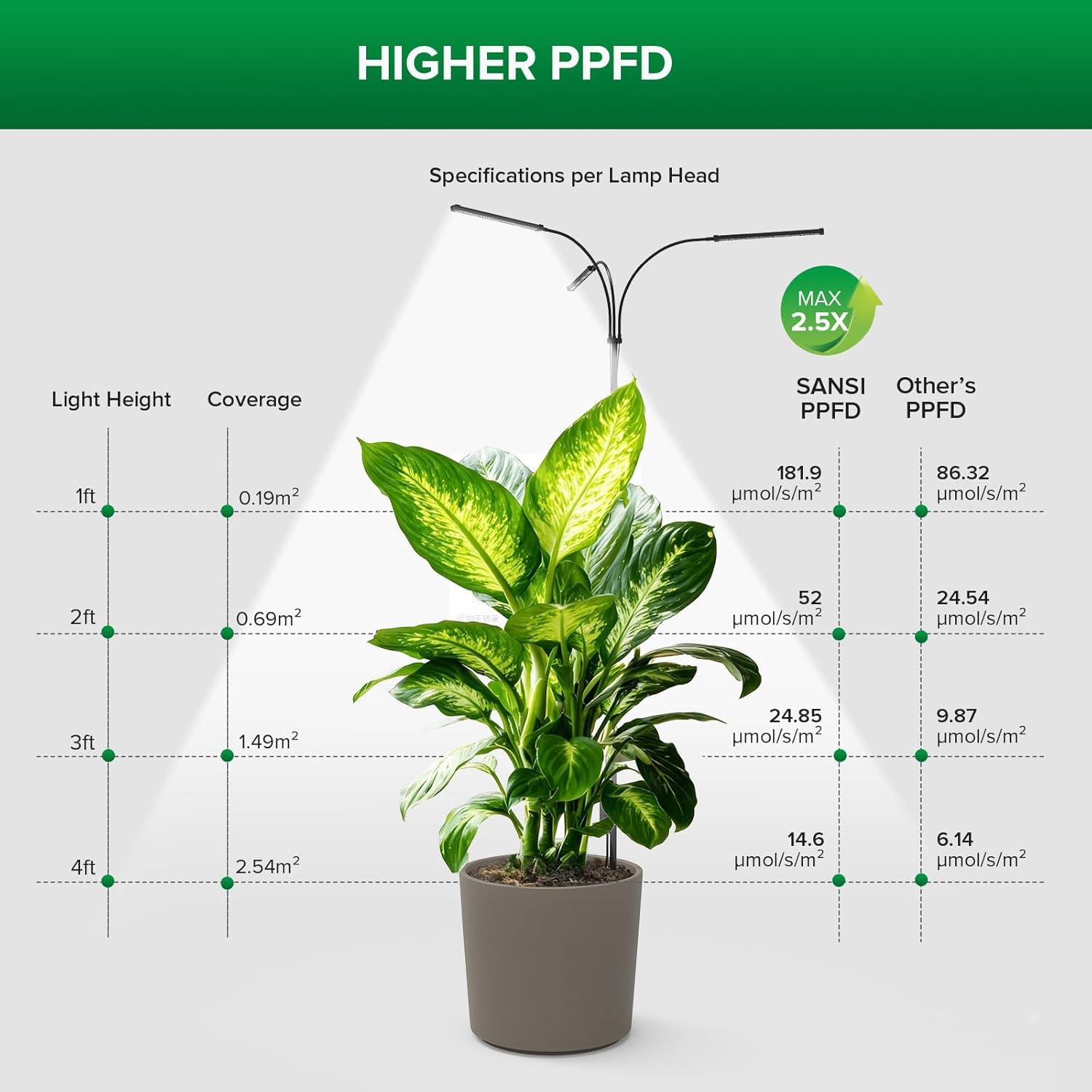 SANSI grow lights ceramic heat sink improves heat management