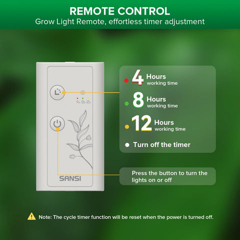 SANSI CRI 95 color accuracy aids true plant colors.