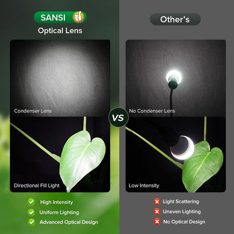 SANSI grow lights CRI 95 accurately rendering leaf colors
