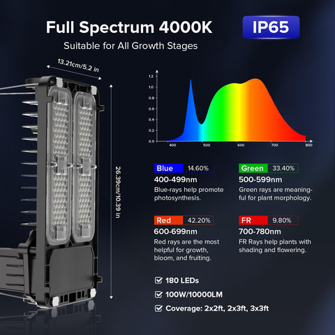 SANSI grow light high-ppfd coverage supports faster seedling growth