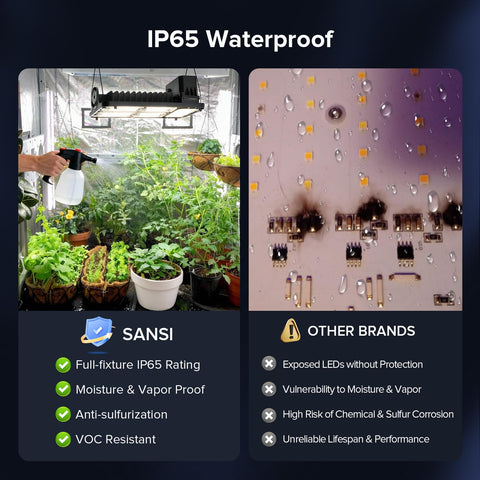SANSI grow light IP65 waterproof design withstands splash during watering