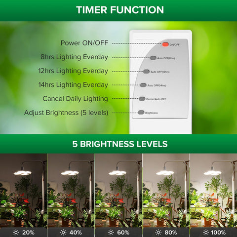 SANSI Grow Lights remote control use for convenient timing and brightness adjustments