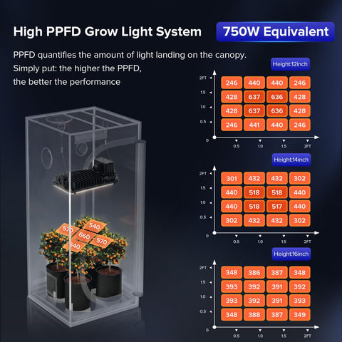 SANSI grow light remote dimming timer for convenient daily scheduling