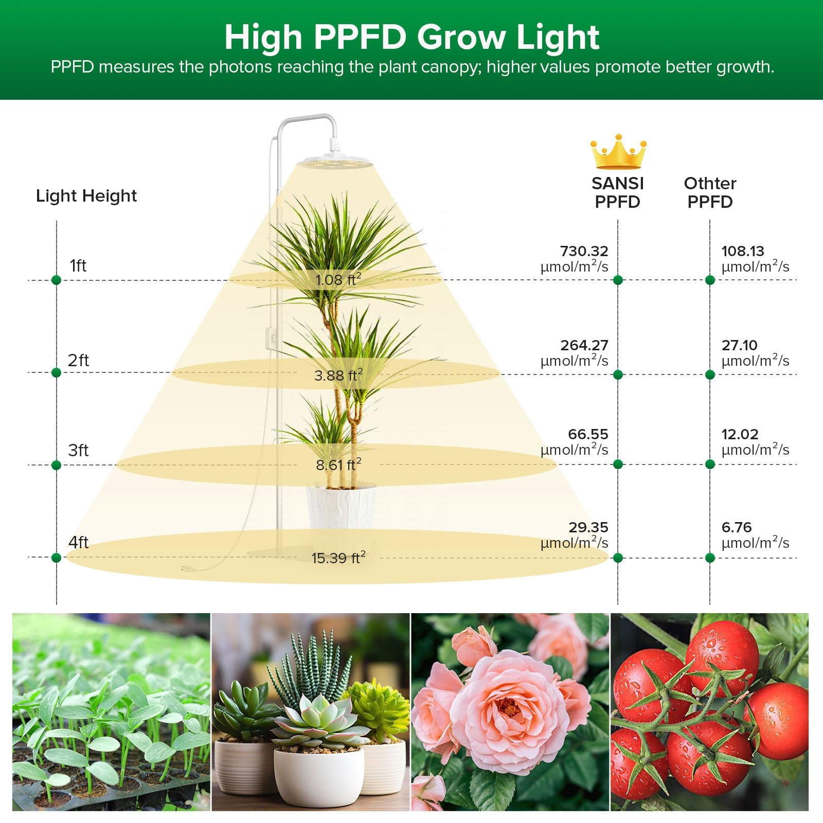 SANSI Grow Lights telescoping pole extended showing height versatility for various plants