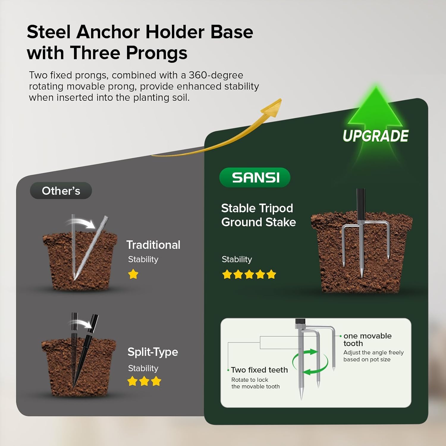 SANSI grow lights upgraded stakes stabilize large potted plants
