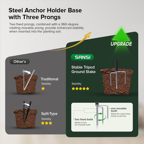 SANSI grow lights upgraded stakes stabilize large potted plants