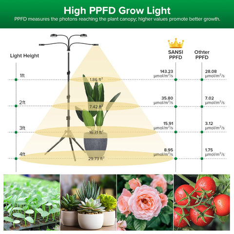 SANSI adjustable tripod stand supports diverse indoor plant arrangements.