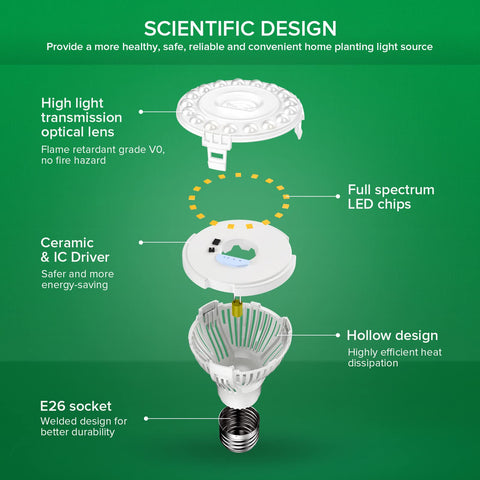 SANSI LED grow light bulb for greens supports vibrant, healthy leaf growth.