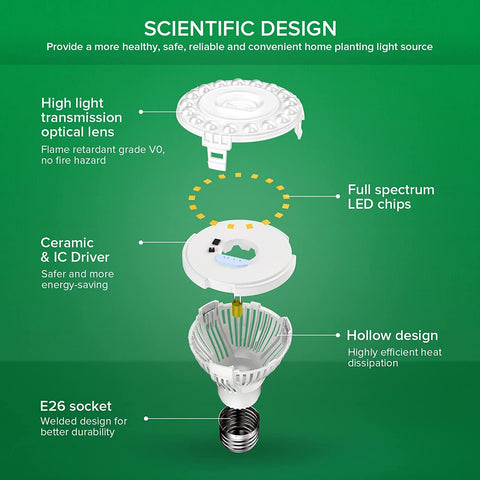 SANSI full spectrum 4000K glow mimics natural daylight for leafy crops.