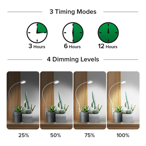 SANSI dimmable LED grow light with four brightness levels.