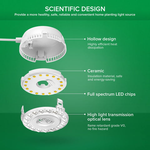 SANSI puck grow light mounted under shelf, ideal for compact indoor plant lighting.