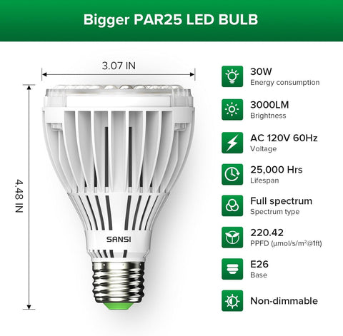 SANSI PAR25 30W bulb angled view highlighting 660nm red supplement for flowering