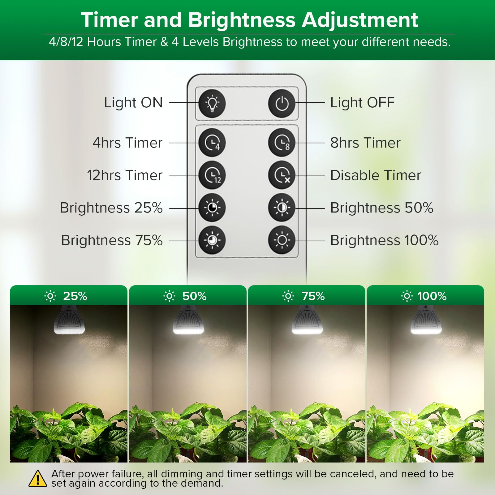 SANSI remote-control operation scene highlights convenient brightness and timer settings