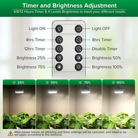 SANSI remote-control operation scene highlights convenient brightness and timer settings