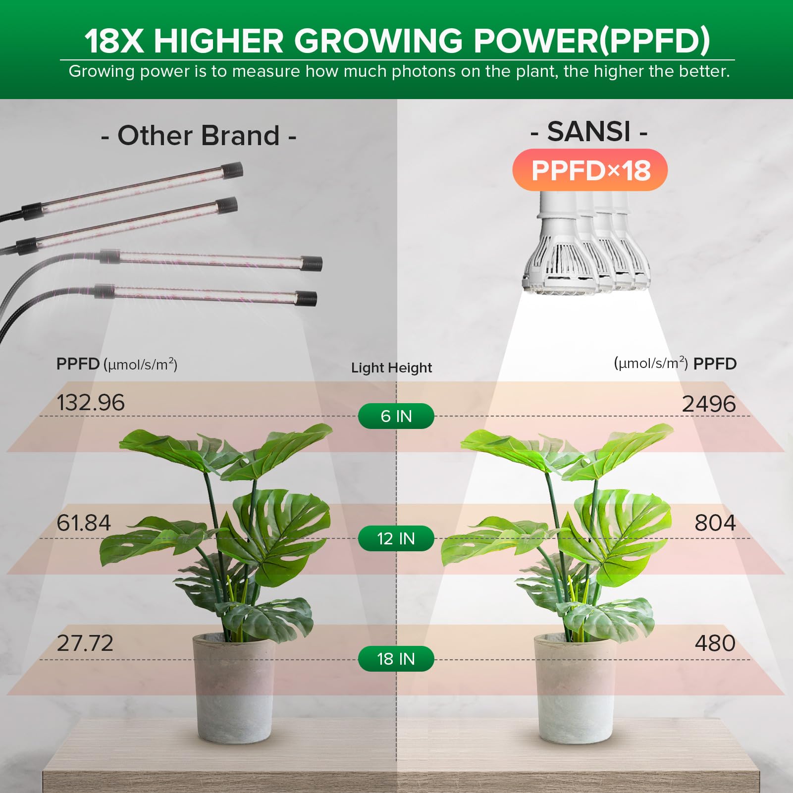 SANSI replaceable bulb for easier maintenance and lower waste