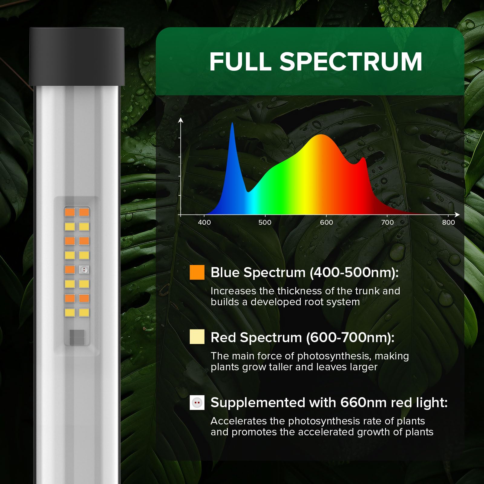 SANSI T10 LED panel with five-level dimming enables precise plant lighting.
