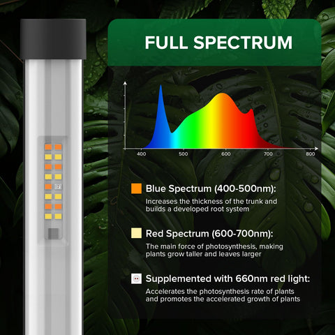 SANSI T10 LED panel with five-level dimming enables precise plant lighting.