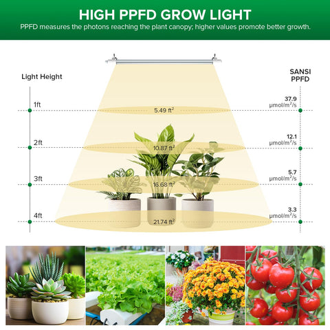 SANSI T8 grow light strip timer function supports flexible auto on/off.