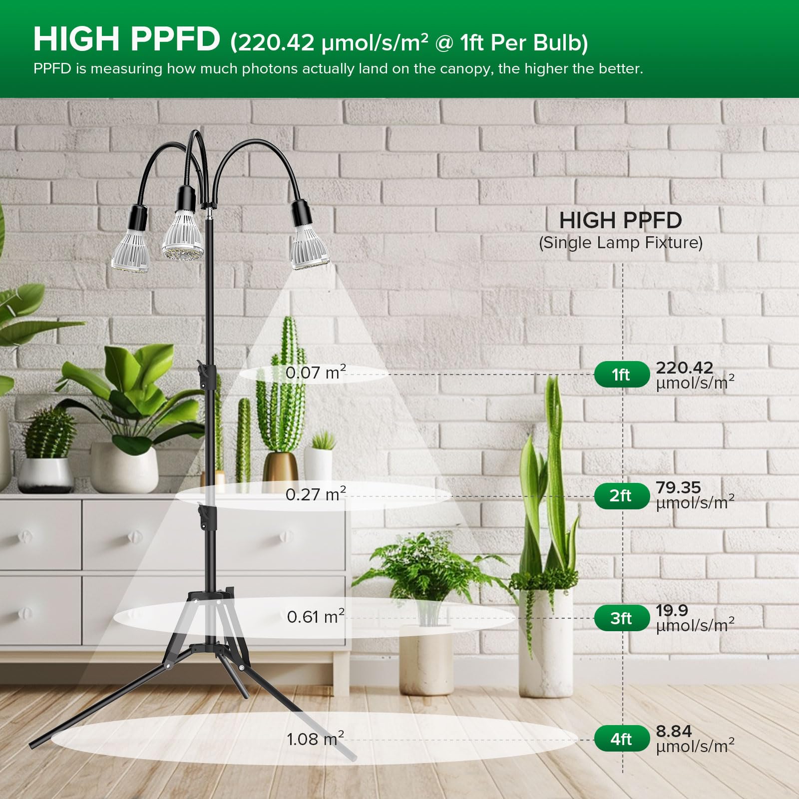 SANSI upgraded 90W grow light height-adjustable stand spanning 35-64 inches