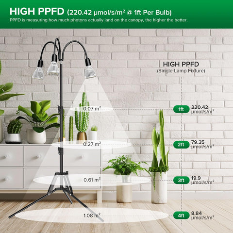 SANSI upgraded 90W grow light height-adjustable stand spanning 35-64 inches