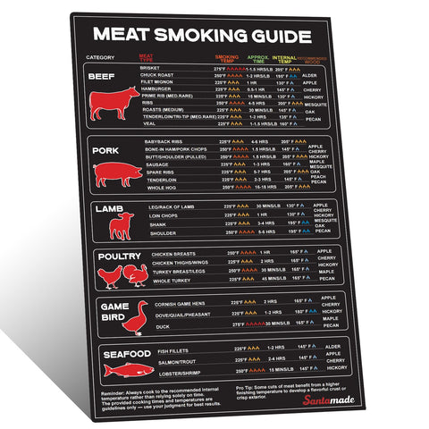 SANTAMADE meat temp guide magnet on grill for quick reference