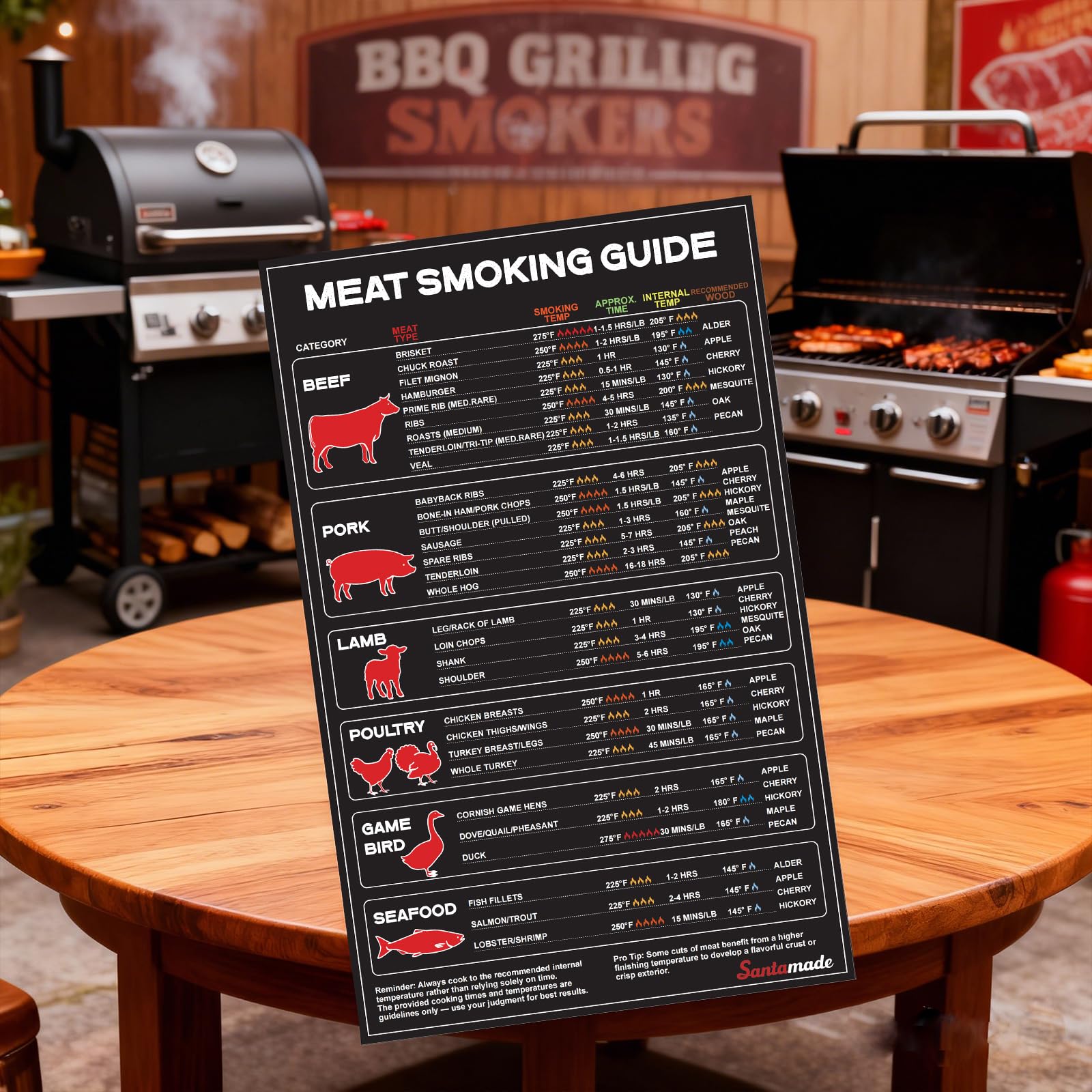 Kitchen scene shows timing and temp guidance for meats