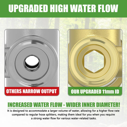 SANTONG 360-degree rotation design enables flexible hose direction in tight spaces.
