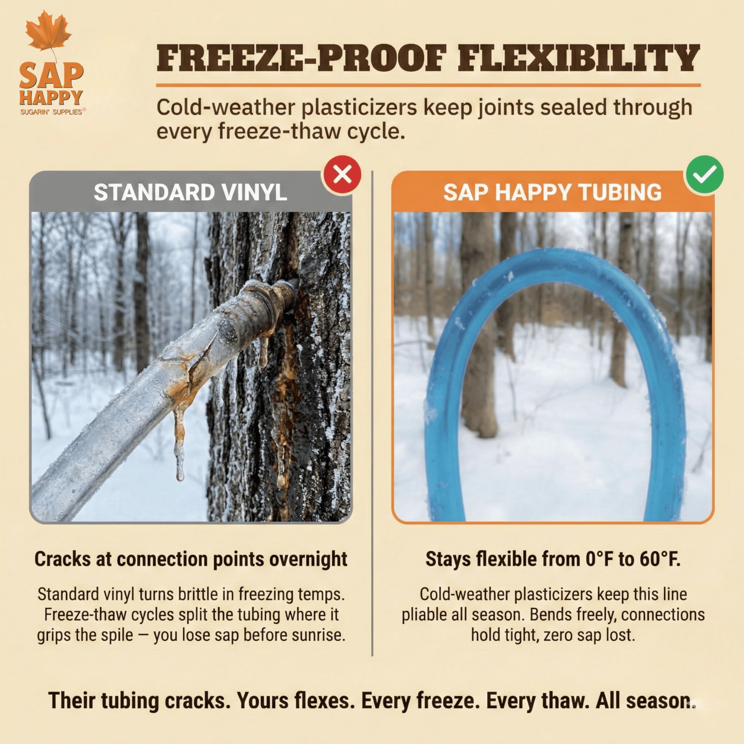 SAP HAPPY SUGARIN SUPPLIES freeze-flexible tubing stays pliable in cold weather.
