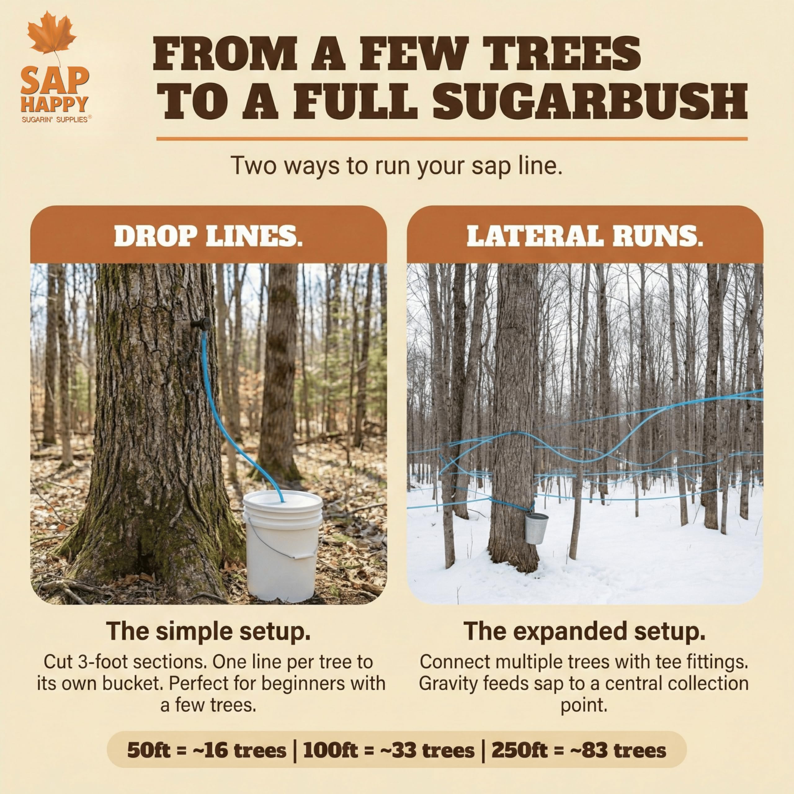 SAP HAPPY SUGARIN SUPPLIES durable, food-grade tubing designed for multiple sugaring seasons.