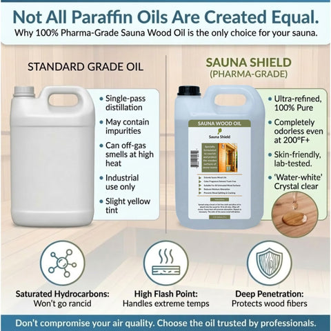 Sauna Shield working on heat treated wood for durability