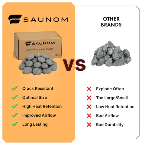 SAUNOM rocks arriving clean and ready to stack for immediate use